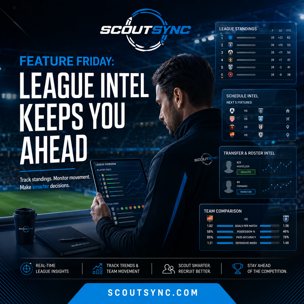 Feature Friday: League Intel Keeps You Ahead