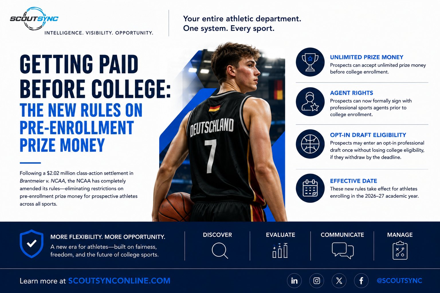 Getting Paid Before College: The New Rules on Pre-Enrollment Prize Money